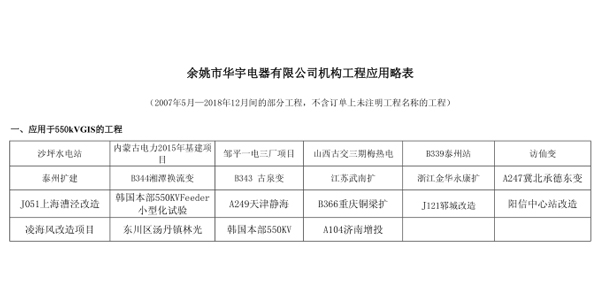 余姚市华宇电器有限公司机构工程应用略表